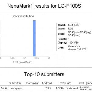 LG、解像度1,024×768ピクセルのGingerbread端末「LG-F100S」を開発中？