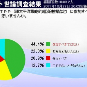 「TPPに参加すべきではない」44.4％　ニコニコ動画のアンケート結果