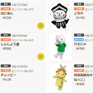 ゆるキャラグランプリ2016【ちょっとツッコみたくなる】ゆるキャラをチェック