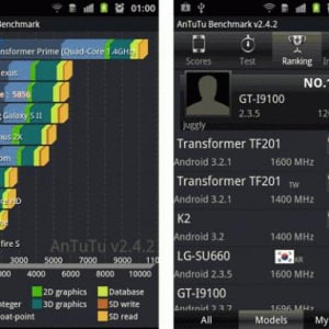 Tegra 3搭載Transformer Primeの性能は、Antutuベンチマークのスコアで他を大きく引き離しトップになるほど