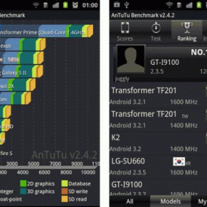 Tegra 3搭載Transformer Primeの性能は、Antutuベンチマークのスコアで他を大きく引き離しトップに立つほど