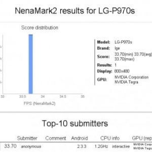 LG、Tegra 2 3D版Optimus Black「LG-P970s」を開発中？