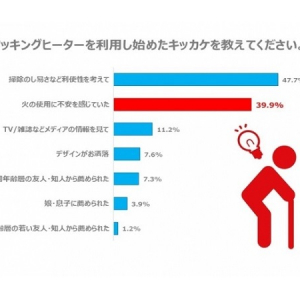 IHコンロは安心だけれど、ちょっぴり不便?! 慣れないシニアも楽しく調理できる、究極のフライパンとは？