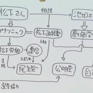 野田首相を輩出した松下政経塾に「池田大作との接点」