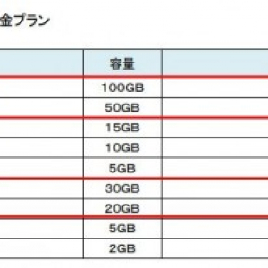 NTTドコモ、大容量データプラン「ウルトラパック」を9月14日より提供