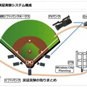 ソフトバンク、9月17~19日のホークス公式戦で試合映像のLTE-Broadcast配信実験を実施