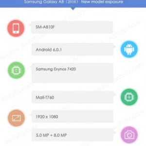 Galaxy A8（2016）のAntutuスペック情報が公開