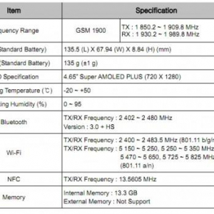 韓国KT版Galaxy Nexus（SHW-M420K）がFCCの認証を通過