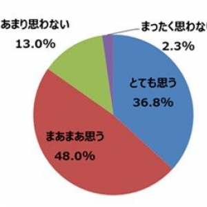 【2016年ハロウィーン】楽しむ準備は出来てる？東急ハンズがマジでオススメするのはあの大ヒット映画！