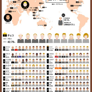 世界一“薄毛”が多いのはどこ？　トリップアドバイザーが旅関連のインフォグラフィックまとめサイトを公開