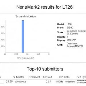 Sony Ericsson LT26i ”Nozomi”がNenamarkサイトに再登場