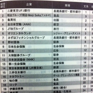 任天堂より人気の会社とは!?　「就職人気企業ランキング」に見るゲームメーカー