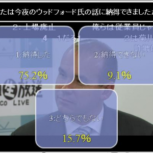 ウッドフォード元社長、ニコ生アンケートで「50％が私に反対なら復職止めていた」