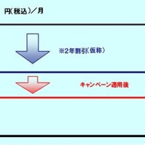 NTTドコモ、新データ通信専用定額プラン「定額データプラン128K」を2012年3月1日に提供開始