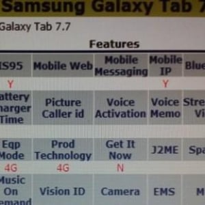 米Veriozn、LTE対応版Galaxy Tab 7.7を発売か？