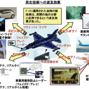 戦闘機国産化には大きなメリット