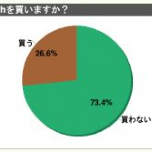 【アンケ結果】Nintendo Switchを買いますか？　欲しいですか？