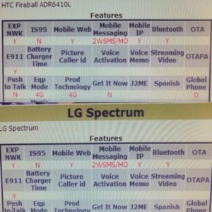 「HTC Fireball」と「LG Spectrum」はGSM/WCDMAにも対応？