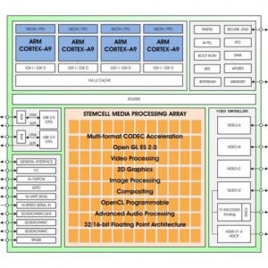 ZiiLABS、”100コア”プロセッサー「ZMS-40」を搭載したAndroid 4.0タブレットをCESで披露