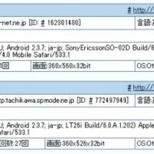 Sony Ericsson SO-02DのUserAgent