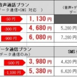 イオンモバイル、5分以内の電話かけ放題サービスの提供や一部コースの値下げを3月1日に実施