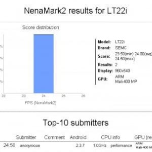 Sony Ericsson LT22i “Nypon”がNenamarkサイトに登場？