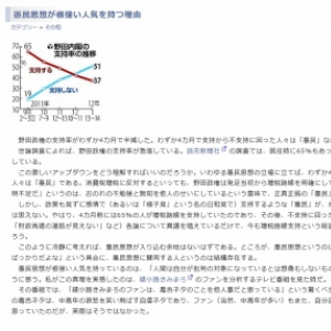 愚民思想が根強い人気を持つ理由