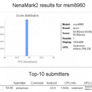 次世代Snapdragon MSM8960を搭載した端末のNenamark2スコア