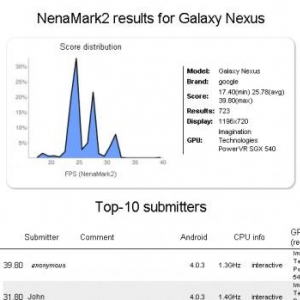 Google/Samsung、SoCをTI OMAP 4470にアップグレードしたGalaxy Nexusを開発中？