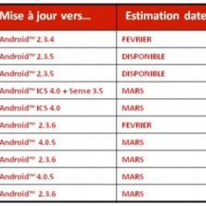 フランスSFR向けのNexus SとGalaxy Nexusに対してAndroid 4.0.5のアップデートが3月に予定