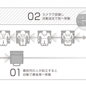 【本日３月２３日】羽田空港で試乗できる！ 「行列を自動で進むイス」