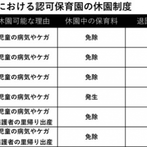 リモートワークをはじめたら、保育園から「退園」させられるって本当？東京23区の「休園制度」について調べた