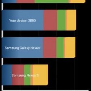 無料のベンチマークアプリ「Qaudrant Standard Edition」がv2.0似アップデート、マルチコアCPUとAndroid 4.0をサポート