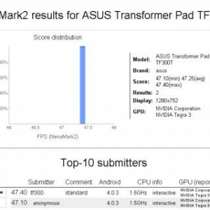 「ASUS Transformer Pad TF300T」がNenamarkサイトに登場