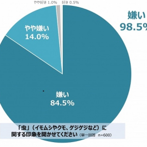 虫がイヤ！そんな女性も安心の防虫テープが誕生