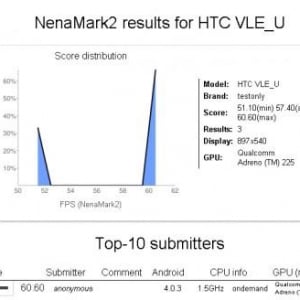 HTC One S “Ville”がNenamark2に登場？