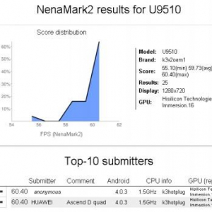 Huaweiのクアッドコアスマートフォン「Ascend D1 Q U9510」がNenamarkサイトに登場？（更新）