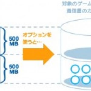 LogicLinks、対象ゲームアプリやSNSのカウントフリーオプションが用意されたMVNOサービス「LinksMate」を7月1日より提供開始