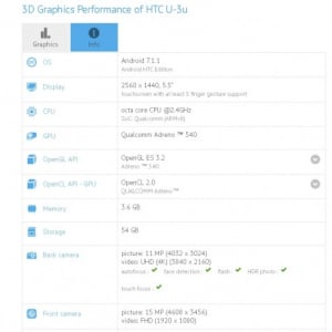 HTC U 11（HTC U-3）をGFX Benchで発見、ベンチマークで4位のスコアを出す