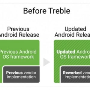 Google、AndroidのOSアップデートを迅速かつ容易にする「Project Treble」をAndroid Oより実装へ