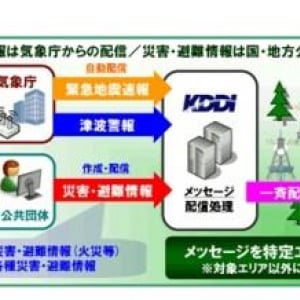 KDDI、「IS03 」「IS05 」「AQUOS PHONE IS11SH / IS12SH」、「INFOBAR A01」のケータイアップデートを開始、緊急速報メールの「災害・避難情報」の受信に対応