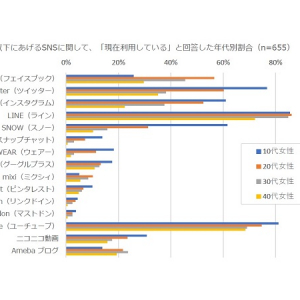 スマホカメラで満足してる？インスタ女子の本音を調査！