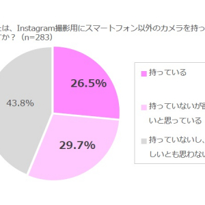 “インスタ映え”こだわり女子必見！「インスタ専用カメラ」