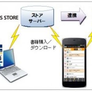 シャープ、「GALAPAGOS STORE」で「ネット書庫」サービスを開始