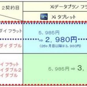 NTTドコモ、Xi端末2台目の月額利用料を割引く「Xi（クロッシィ）^2 割」キャンペーンの適用対象を5月1日より拡大、FOMA契約者でも申込み可能に