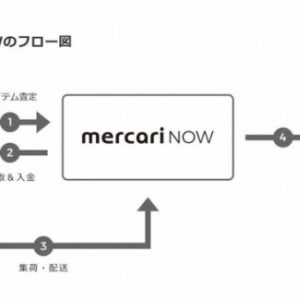 メルカリ、アプリでネット買取サービス「メルカリNOW」を開始