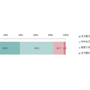 外国人300人にアンケート！「日本人は会議が長い」約7割が回答