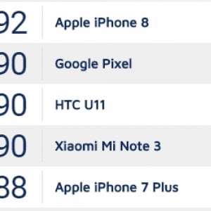 XiaomiのMi Note 3がDxOMarkのカメラベンチマークでHTC U11に並ぶ90点をマーク