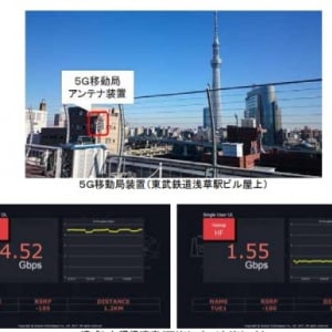 NTTドコモなど、スカイツリーから浅草までの28GHz帯による5G通信に成功