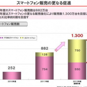 NTTドコモ、2012年夏モデル発表会を5月中旬に開催予定